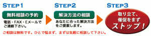 解決に向けた3つのステップ